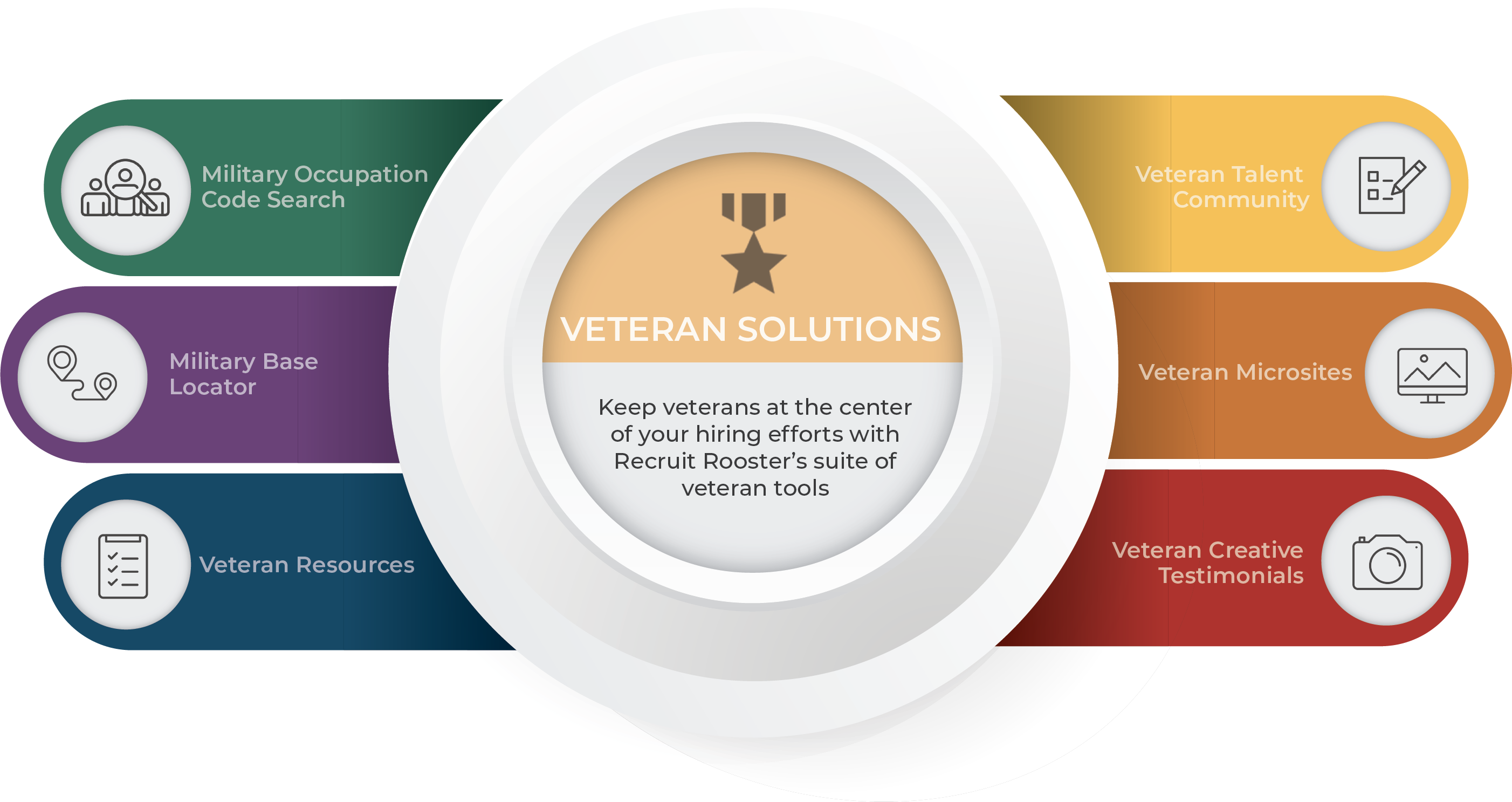Veteran Crosswalk 2.0