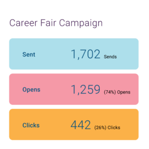 Talent Engage - Recruitment engagement software - campaigns
